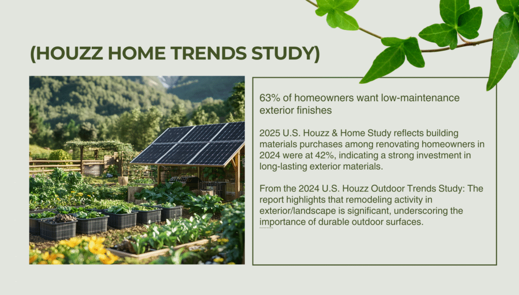 Rise of Eco-Friendly Facades