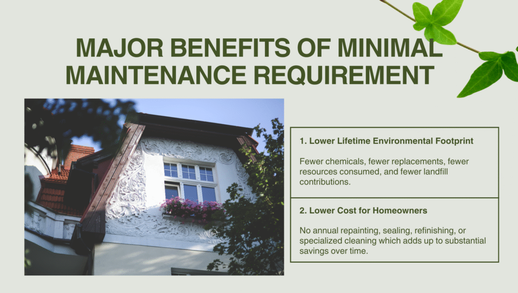 Minimal Maintenance Required by Facade