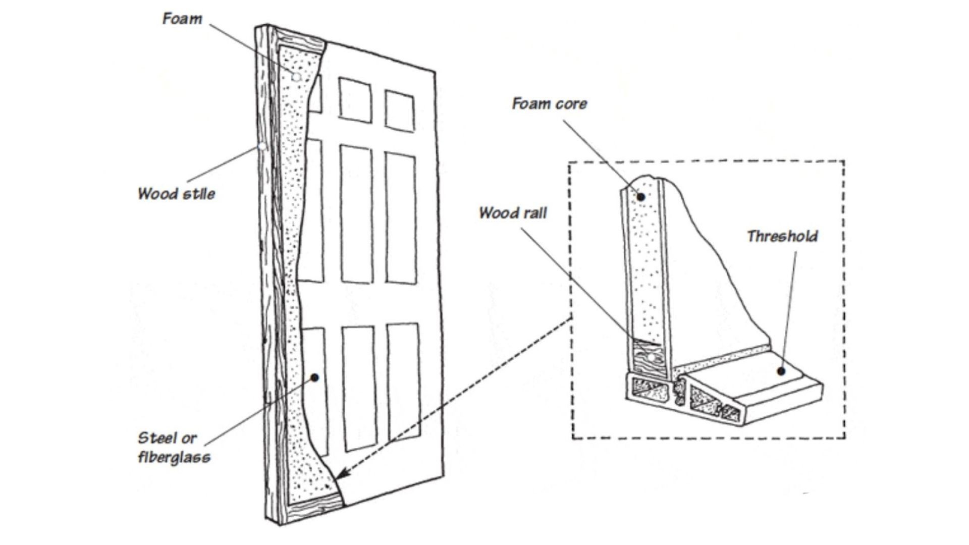 Understanding the Diagram