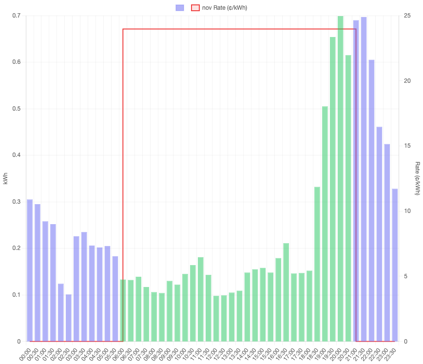 Free Night/Day Hours or Weekends