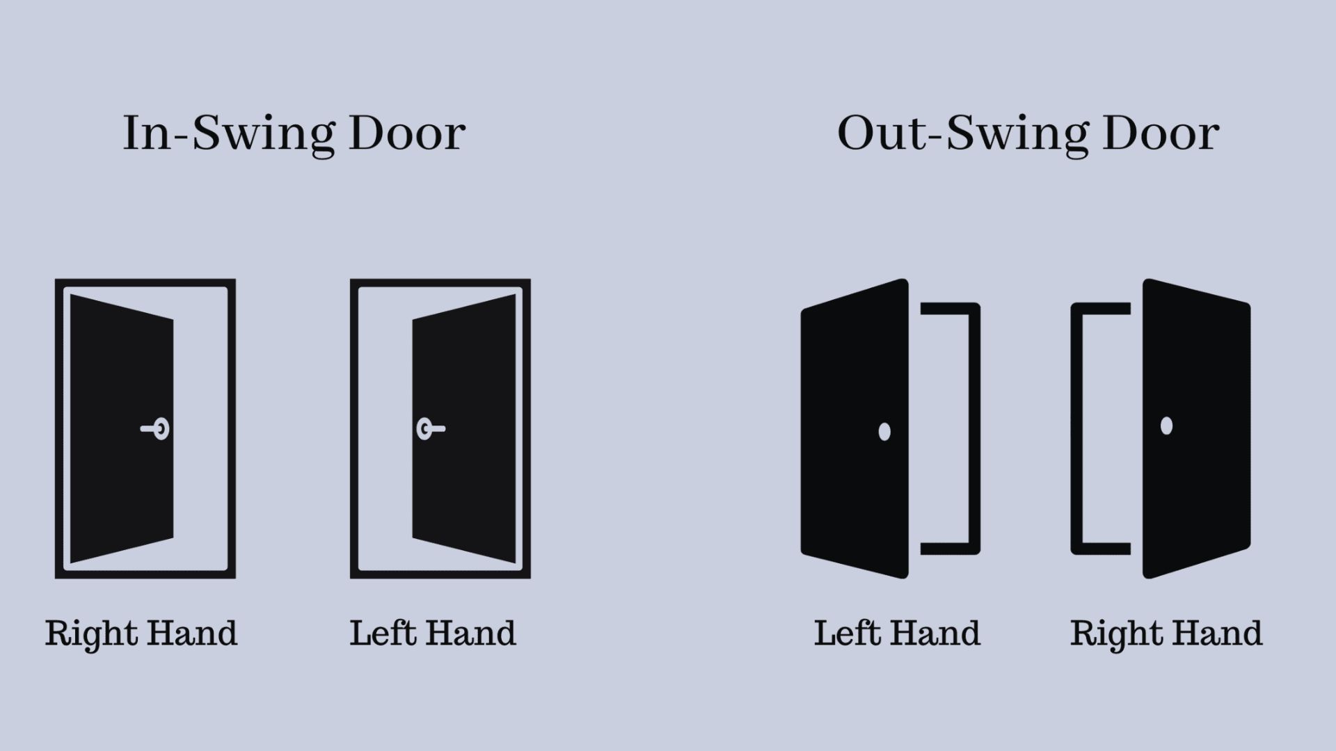 Determining Door Handing